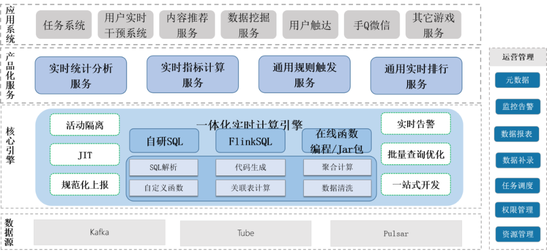 大数据引擎技术